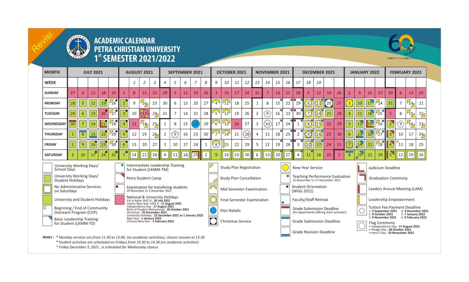 Petra Christian University WINNER