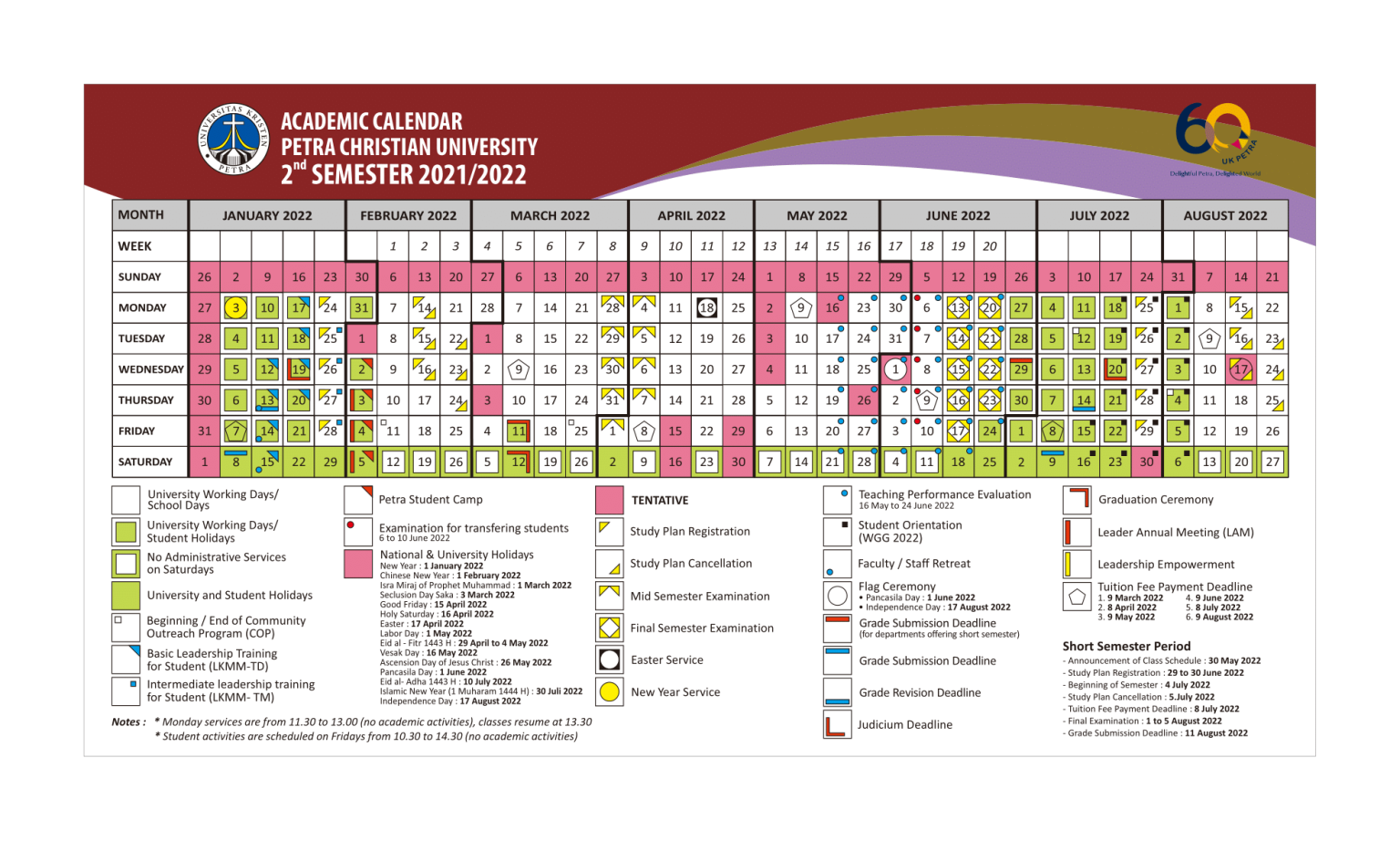Petra Christian University WINNER